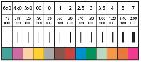 Rapidograph Tech Pens - Wyndham Art Supplies