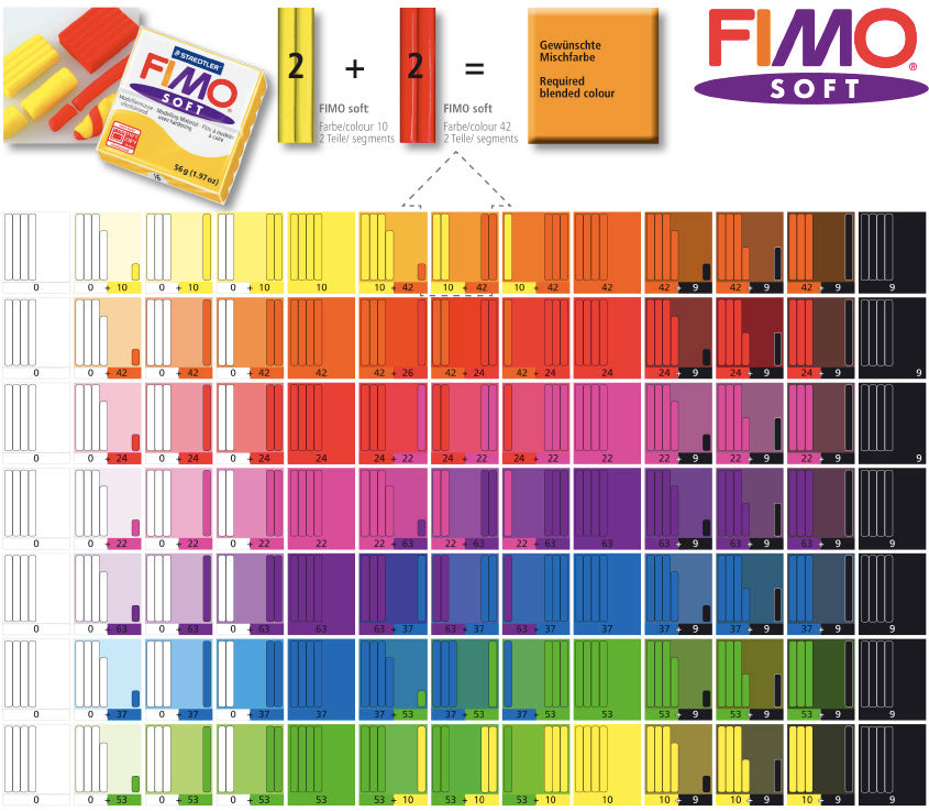 Fimo Soft Polymer Clays - Wyndham Art Supplies